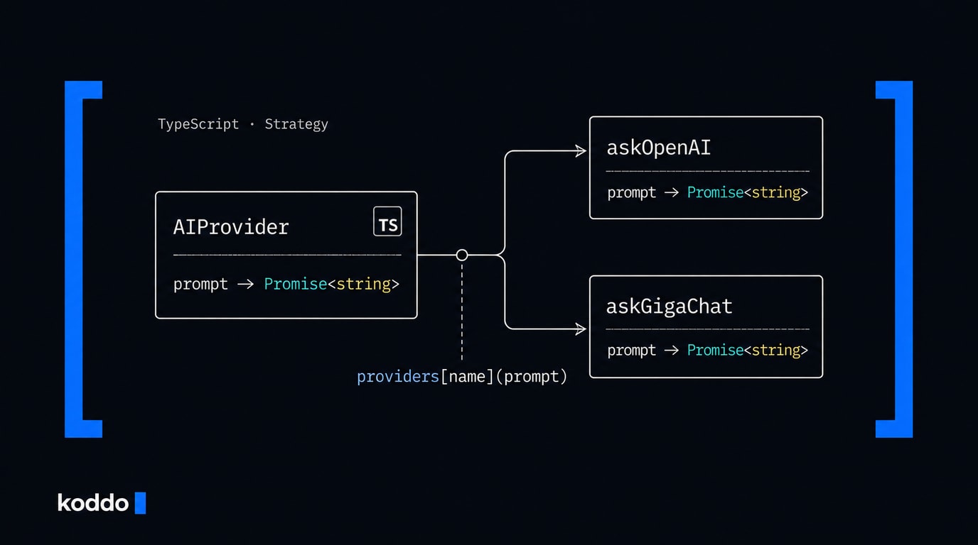 Общий контракт AIProvider и выбор между функциями askOpenAI и askGigaChat через реестр провайдеров